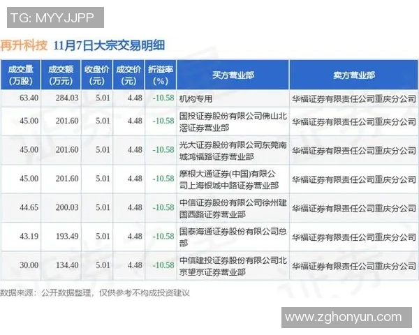 温氏股份大宗交易折价率达1927市场反应引发关注 温氏股份大宗交易折价率达1927市场反应引发关注